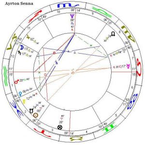 Ayrton Senna: Um Cometa Ariano - Comentários Astrológicos