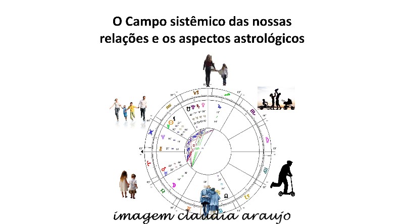 O Campo sistêmico das nossas relações e os aspectos astrológicos