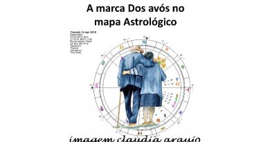 A marca Dos avós no mapa Astrológico