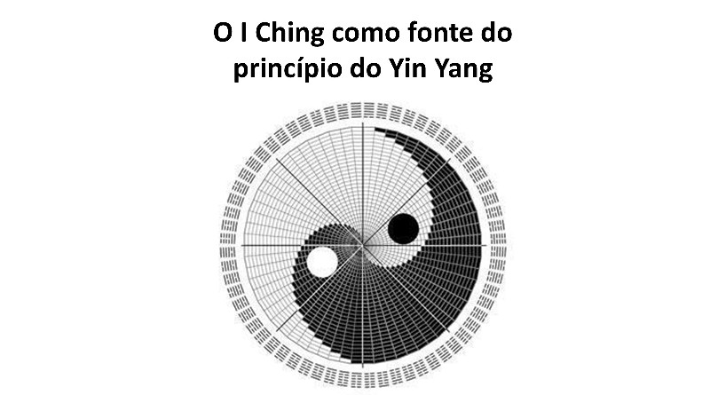O I Ching como fonte do princípio do Yin Yang