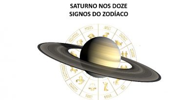 SATURNO NOS DOZE SIGNOS DO ZODÍACO