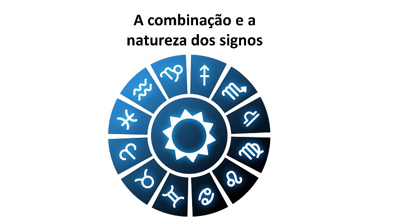 A combinação e a natureza dos signos