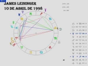 ASTROLOGÍA KÁRMICA I