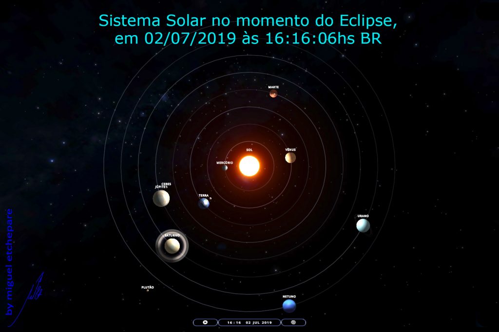 Sistema Solar no momento do Eclipse 02.07.2019