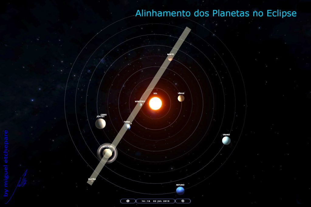  Alinhamento Planetas durante o Eclipse 02.07.2019