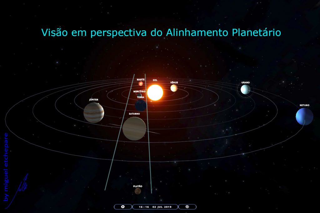 Visão em Perspectiva do alinhamento planetário I