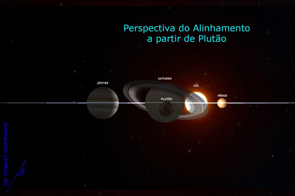 Visão em Perspectiva do alinhamento planetário III