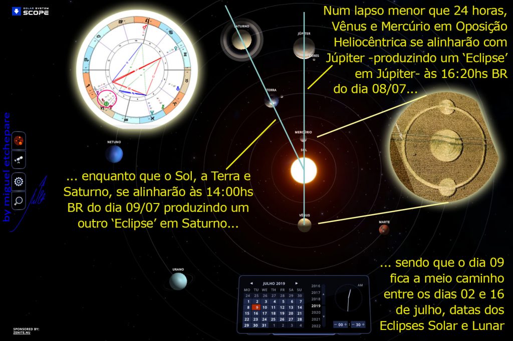 Oposição Mercúrio Vênus junto a 2 Eclipses