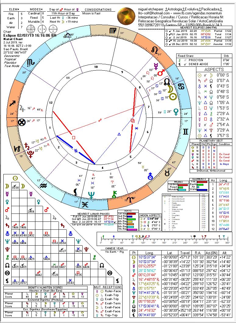 Carta Astrológica do Eclipse de 02.07.19