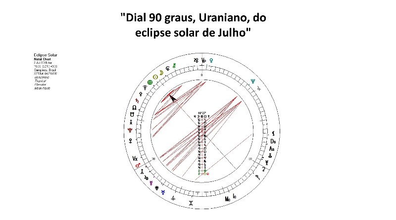 "Dial 90 graus, Uraniano, do eclipse solar de Julho"
