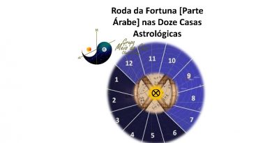 Roda da Fortuna [Parte Árabe] nas Doze Casas Astrológicas