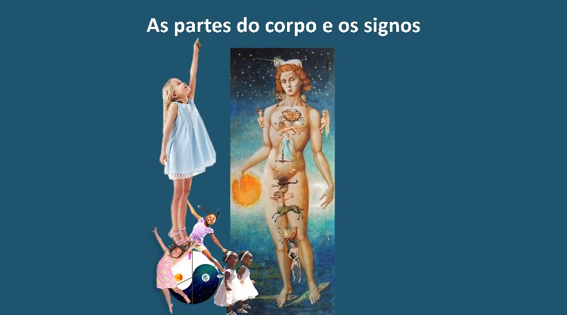 As partes do corpo e os signos