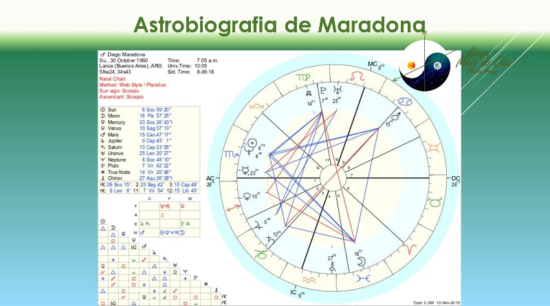 Astrobiografia de Maradona