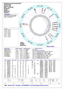 Astrologia Horária: passarei na pós-graduação?