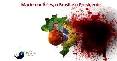 Marte em Áries, o Brasil e o Presidente