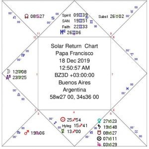 Revolução Solar