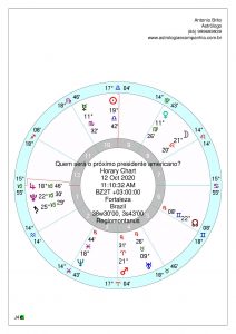 astrologia horária