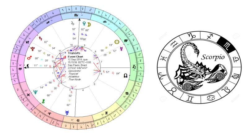 Lua em Escorpião de 12 a 14 de Setembro de 2019