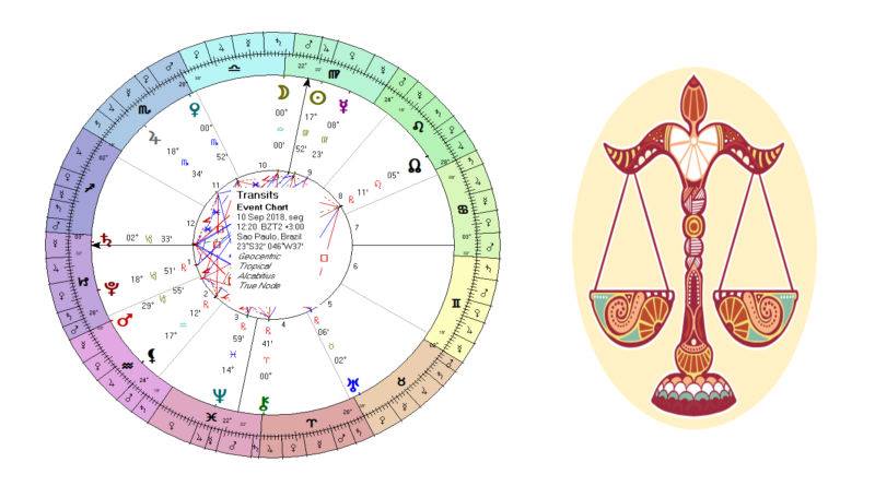 lua em libra