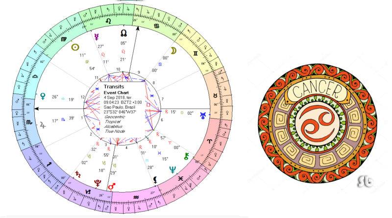 Lua em Câncer de 04 a 06/09/18