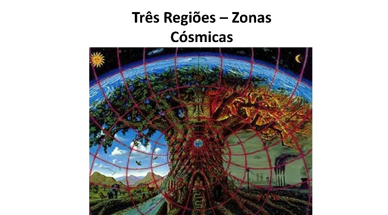 Três Regiões – Zonas Cósmicas