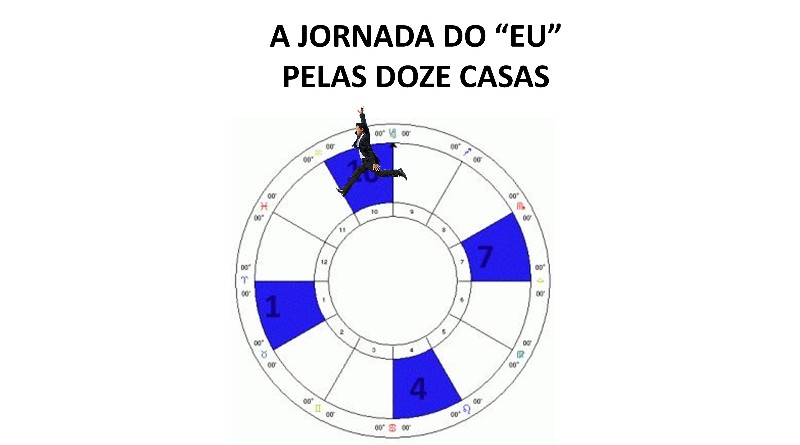 A JORNADA DO “EU” PELAS DOZE CASAS