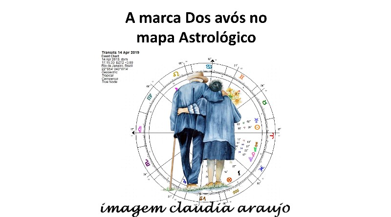 A marca Dos avós no mapa Astrológico