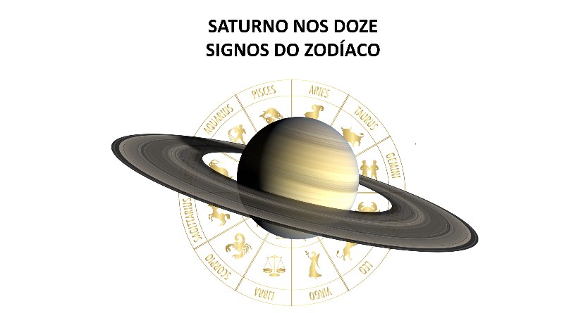 SATURNO NOS DOZE SIGNOS DO ZODÍACO