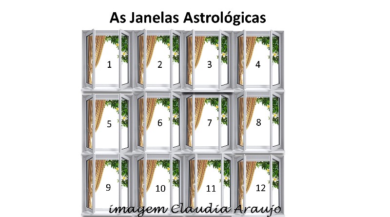 As Janelas Astrológicas