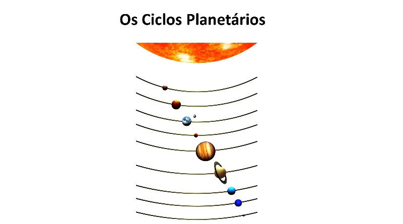 Os Ciclos Planetários