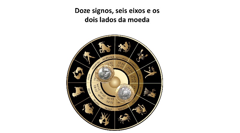 Doze signos, seis eixos e os dois lados da moeda