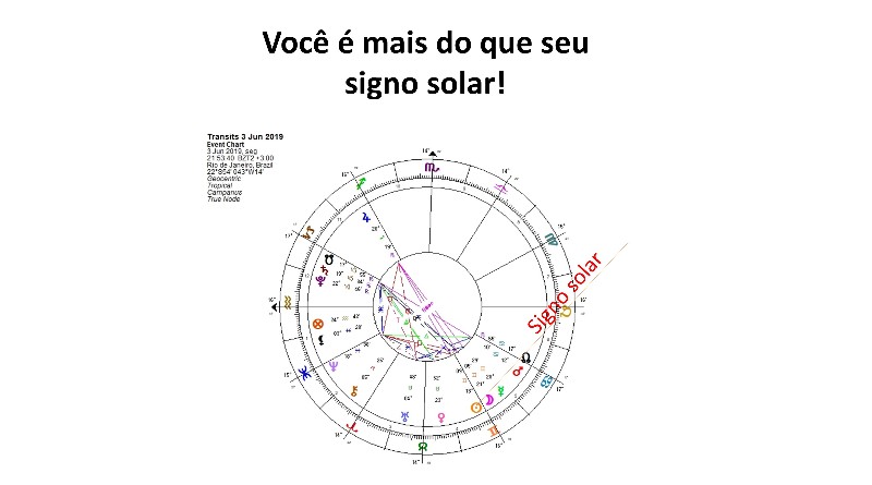 Você é mais do que seu signo solar!