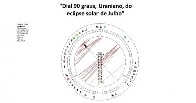 "Dial 90 graus, Uraniano, do eclipse solar de Julho"