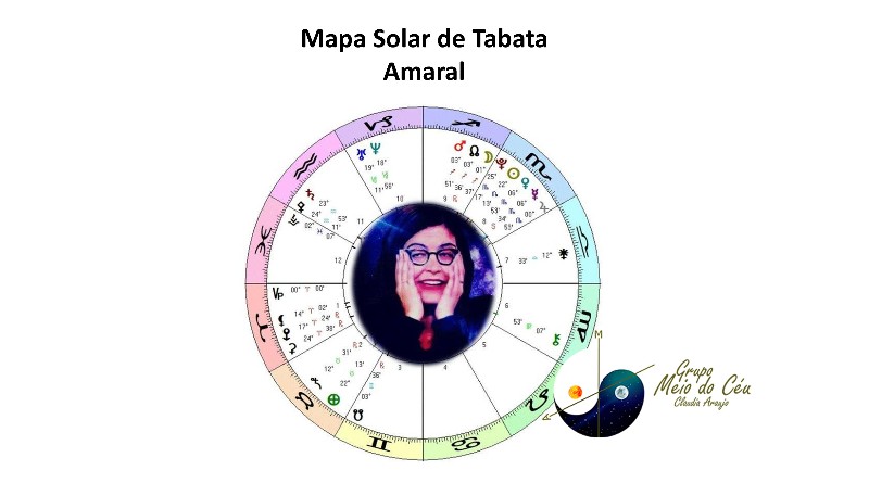 Mapa Solar de Tabata Amaral