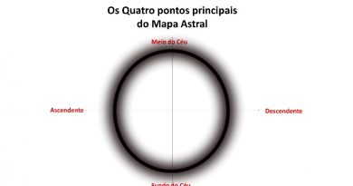 Os Quatro pontos principais do Mapa Astral