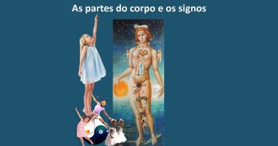 As partes do corpo e os signos