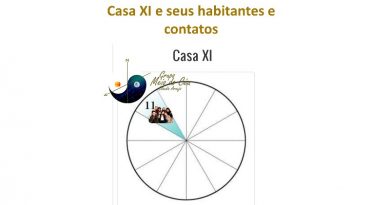 Casa XI e seus habitantes e contatos