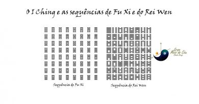 O I Ching e as sequências de Fu Xi e do Rei Wen